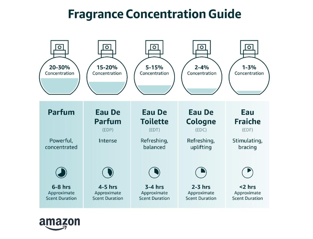 Eau de Parfum spray 3.4 Fl Oz V558416