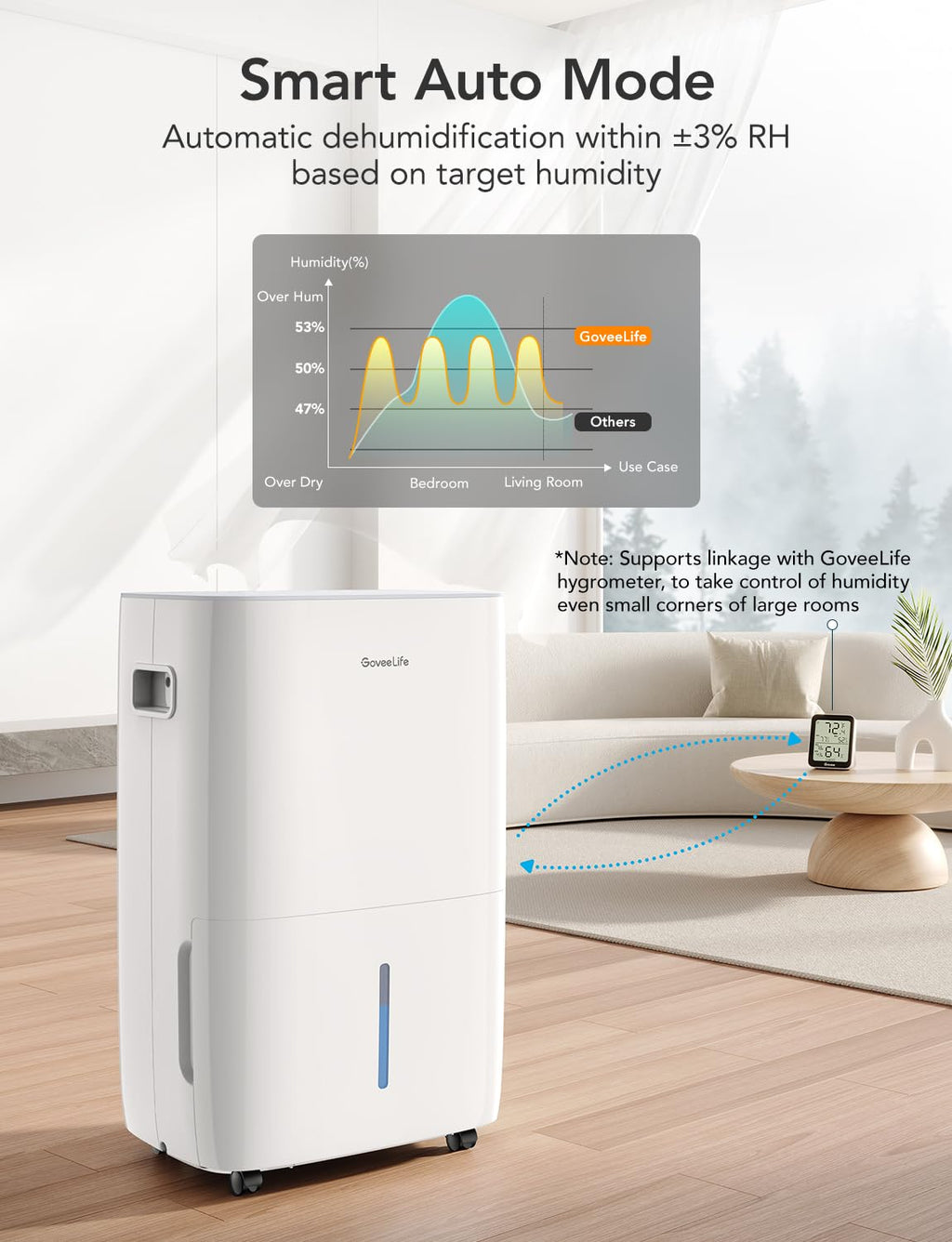 Dehumidifier with Air Purifier E793
