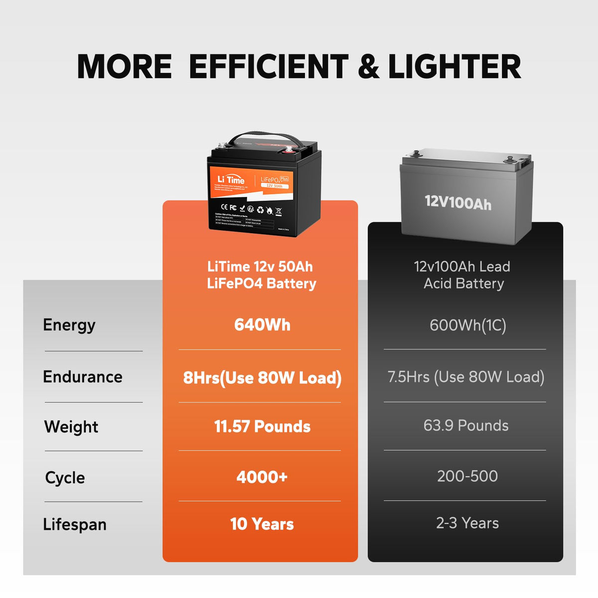 12V 50Ah Lithium Battery Q710104