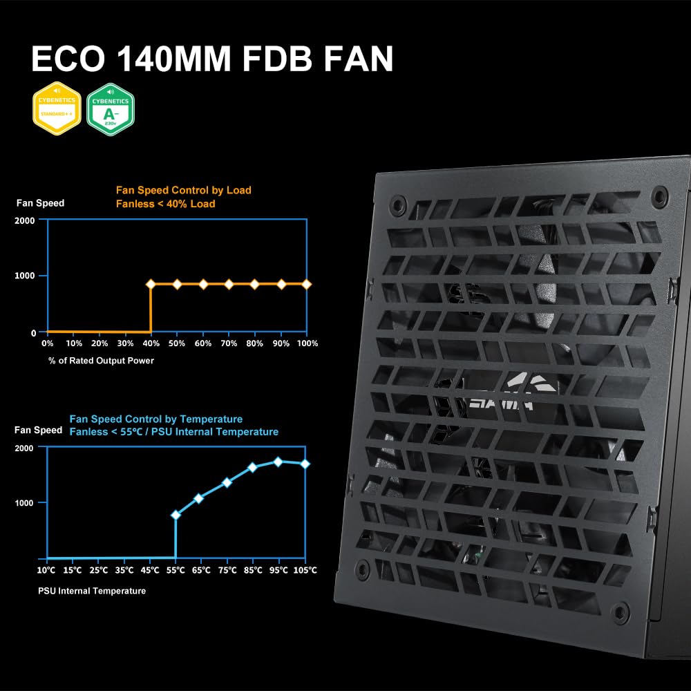 1000W Fully Modular ATX 3.1 Power Supply Black U449729