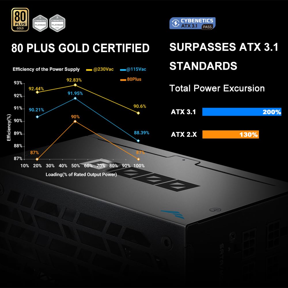 1000W Fully Modular ATX 3.1 Power Supply Black U449729