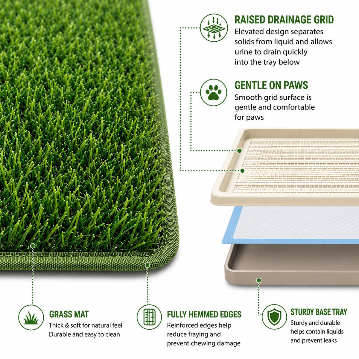 Dog Grass Pad with Tray, 2 Washable Grass Pads O18811
