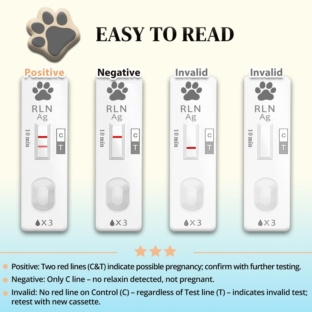 Dog & Cat Pregnancy Test Kit J66457