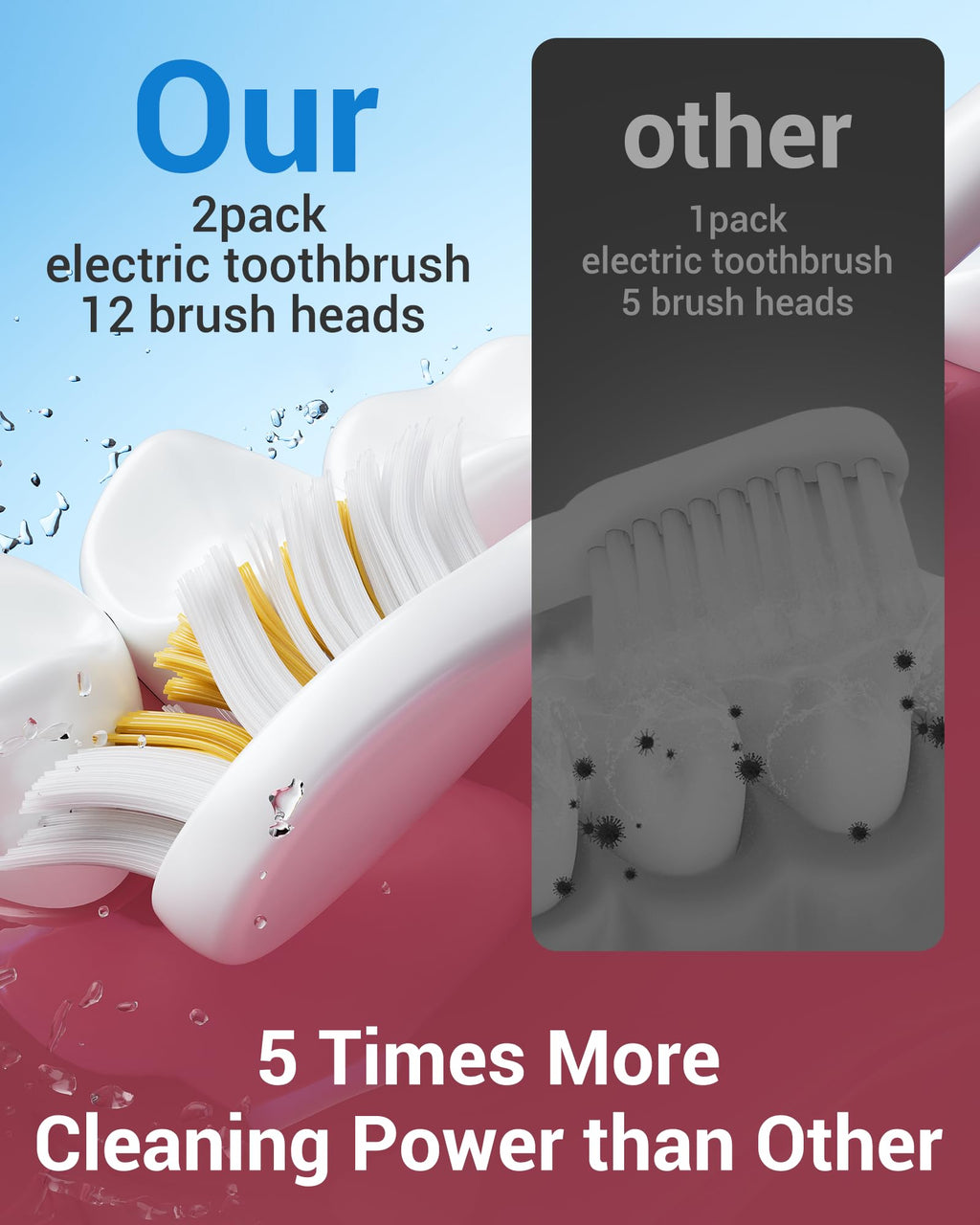 2 Pack Electric Toothbrush with 12 Replacement Heads M7886