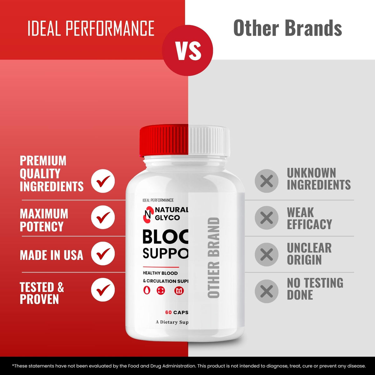 Blood Support Capsules Q7800
