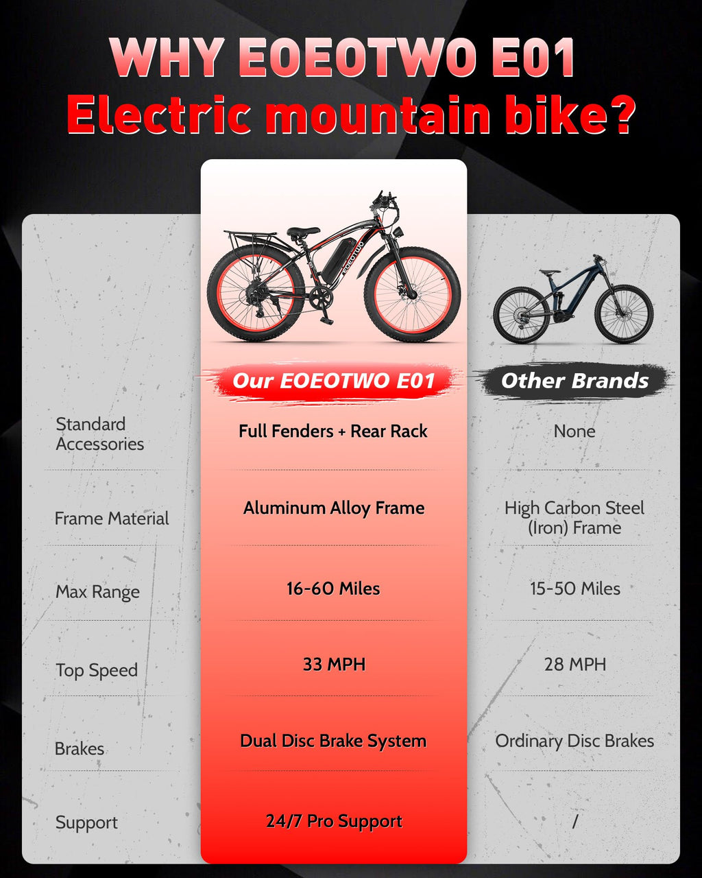 26" Fat Tire Electric Bike F30472