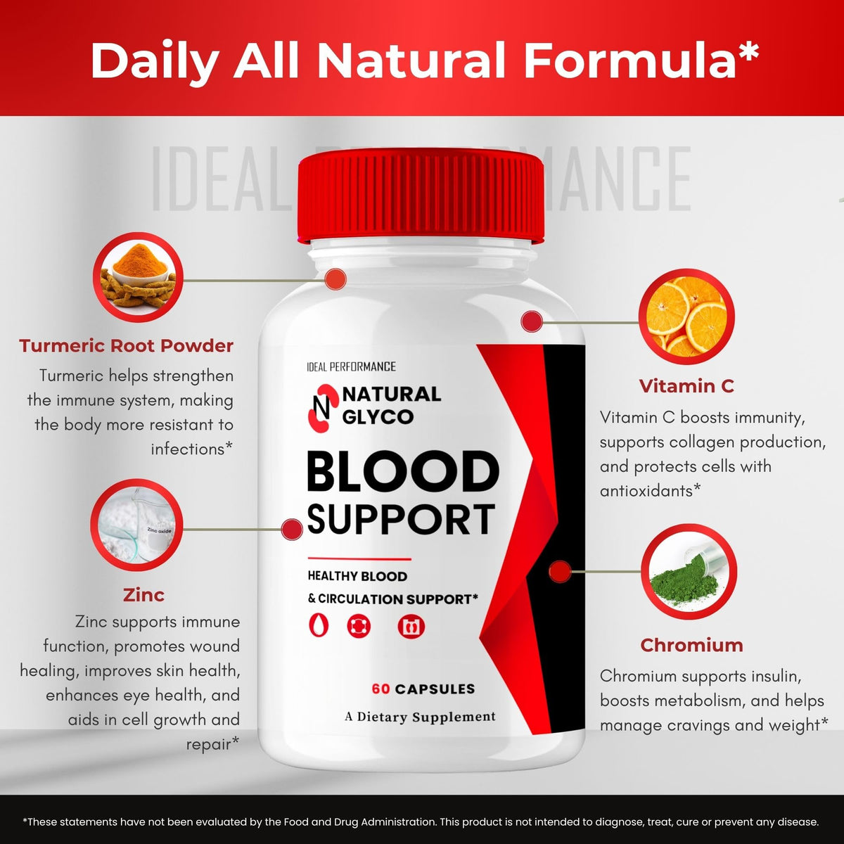 Blood Support Capsules Q7800